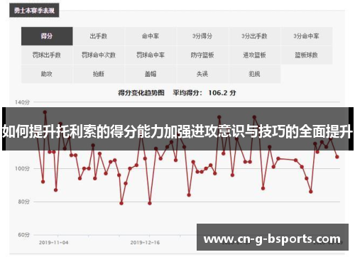 如何提升托利索的得分能力加强进攻意识与技巧的全面提升