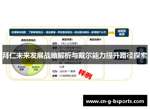 拜仁未来发展战略解析与戴尔能力提升路径探索