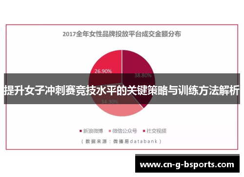 提升女子冲刺赛竞技水平的关键策略与训练方法解析
