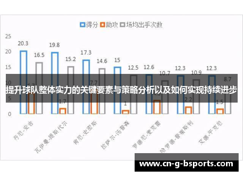 提升球队整体实力的关键要素与策略分析以及如何实现持续进步 提升球队整体实力的关键要素与策略分析以及如何实现持续进步