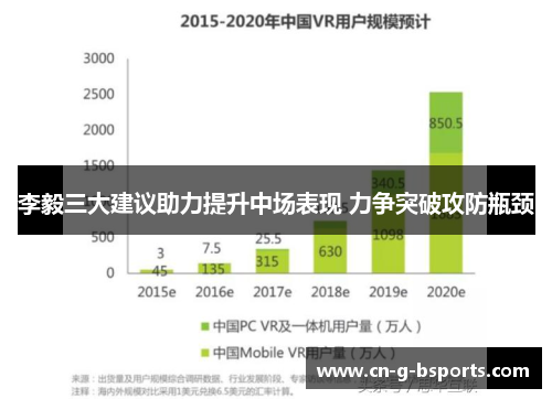李毅三大建议助力提升中场表现 力争突破攻防瓶颈