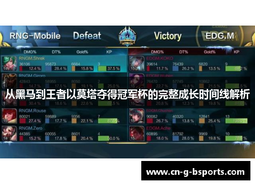 从黑马到王者以莫塔夺得冠军杯的完整成长时间线解析