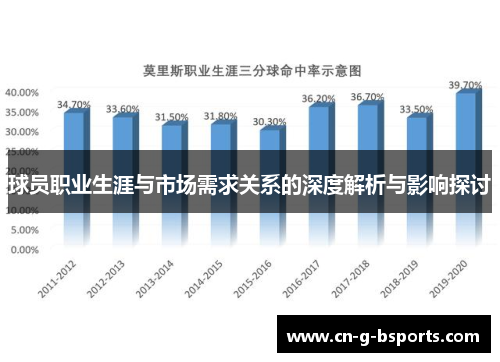 球员职业生涯与市场需求关系的深度解析与影响探讨