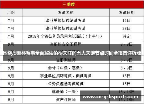 围绕澳洲杯赛事全面解读值得关注的五大关键节点时间全指南详析版 围绕澳洲杯赛事全面解读值得关注的五大关键节点时间全指南详析版