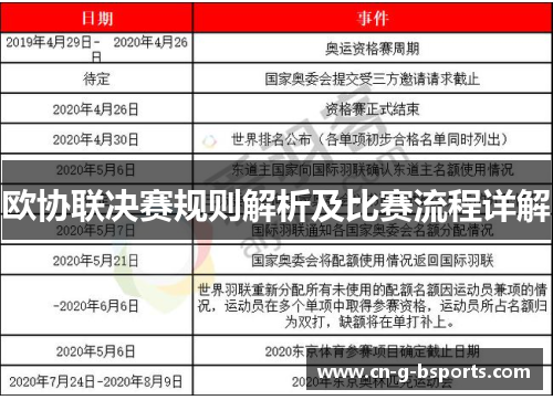 欧协联决赛规则解析及比赛流程详解 欧协联决赛规则解析及比赛流程详解