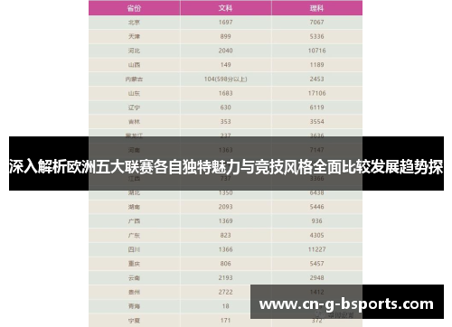 深入解析欧洲五大联赛各自独特魅力与竞技风格全面比较发展趋势探 深入解析欧洲五大联赛各自独特魅力与竞技风格全面比较发展趋势探