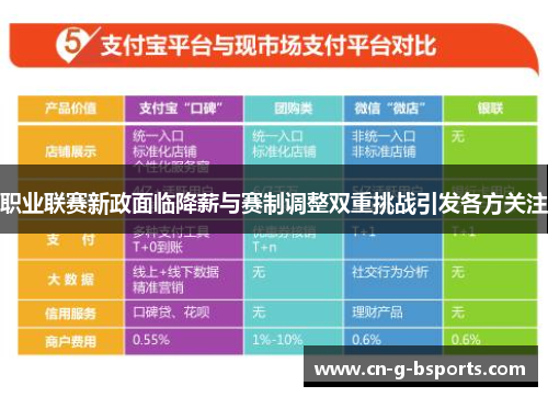 职业联赛新政面临降薪与赛制调整双重挑战引发各方关注 职业联赛新政面临降薪与赛制调整双重挑战引发各方关注
