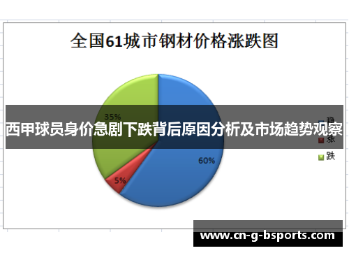 西甲球员身价急剧下跌背后原因分析及市场趋势观察