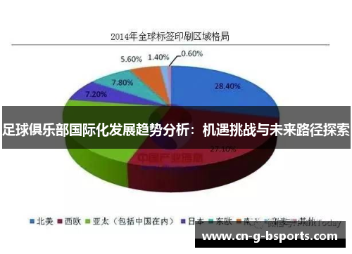 足球俱乐部国际化发展趋势分析:机遇挑战与未来路径探索 足球俱乐部国际化发展趋势分析:机遇挑战与未来路径探索