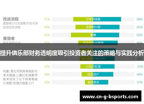 提升俱乐部财务透明度吸引投资者关注的策略与实践分析 提升俱乐部财务透明度吸引投资者关注的策略与实践分析