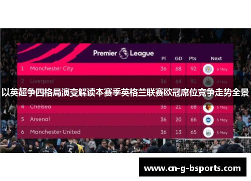 以英超争四格局演变解读本赛季英格兰联赛欧冠席位竞争走势全景 以英超争四格局演变解读本赛季英格兰联赛欧冠席位竞争走势全景