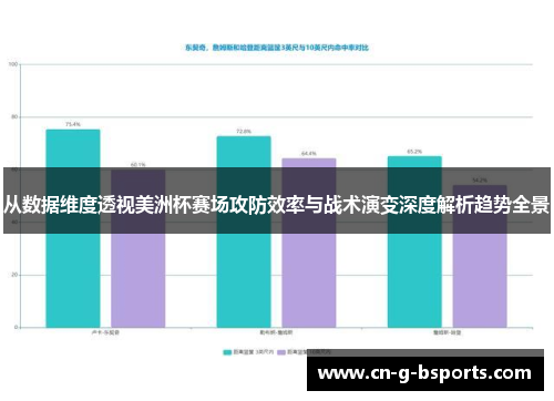 从数据维度透视美洲杯赛场攻防效率与战术演变深度解析趋势全景 从数据维度透视美洲杯赛场攻防效率与战术演变深度解析趋势全景