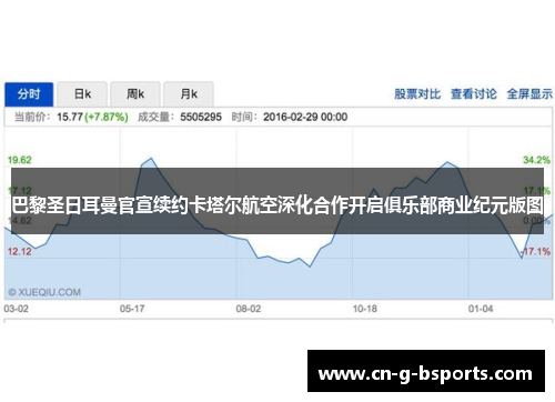 巴黎圣日耳曼官宣续约卡塔尔航空深化合作开启俱乐部商业纪元版图